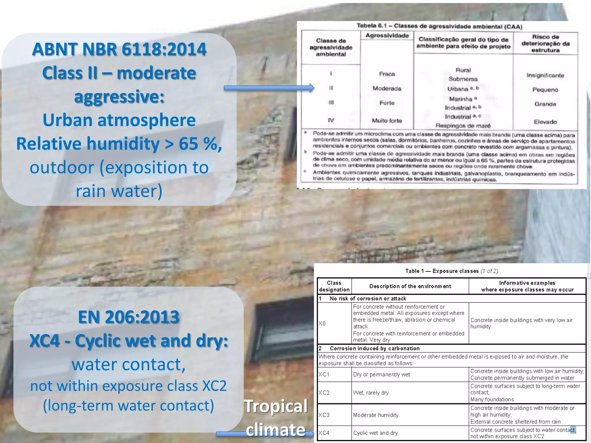 EN 206:2013
XC4 - Cyclic wet and dry:
water contact,
not within exposure class XC2
(long-term water contact)
ABNT NBR 6118:2014
Class II – moderate
aggressive:
Urban atmosphere
Relative humidity > 65 %,
outdoor (exposition to
rain water)
Tropical
climate
 