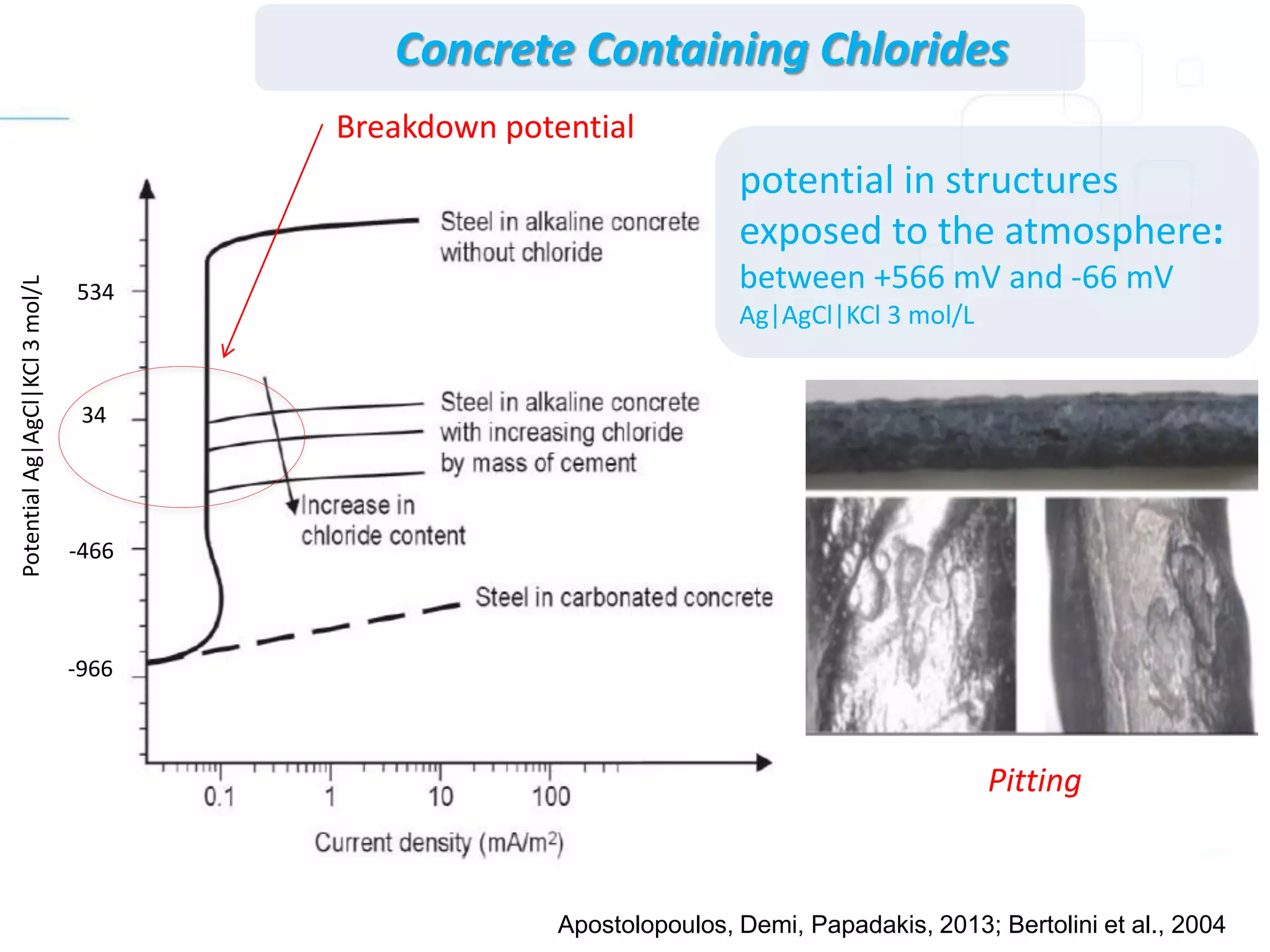 Concrete Containing Chlorides
Apostolopoulos, Demi, Papadakis, 2013; Bertolini et al., 2004
Breakdown potential
534
34
-466
-966
PotentialAg|AgCl|KCl3mol/L
potential in structures
exposed to the atmosphere:
between +566 mV and -66 mV
Ag|AgCl|KCl 3 mol/L
Pitting
 