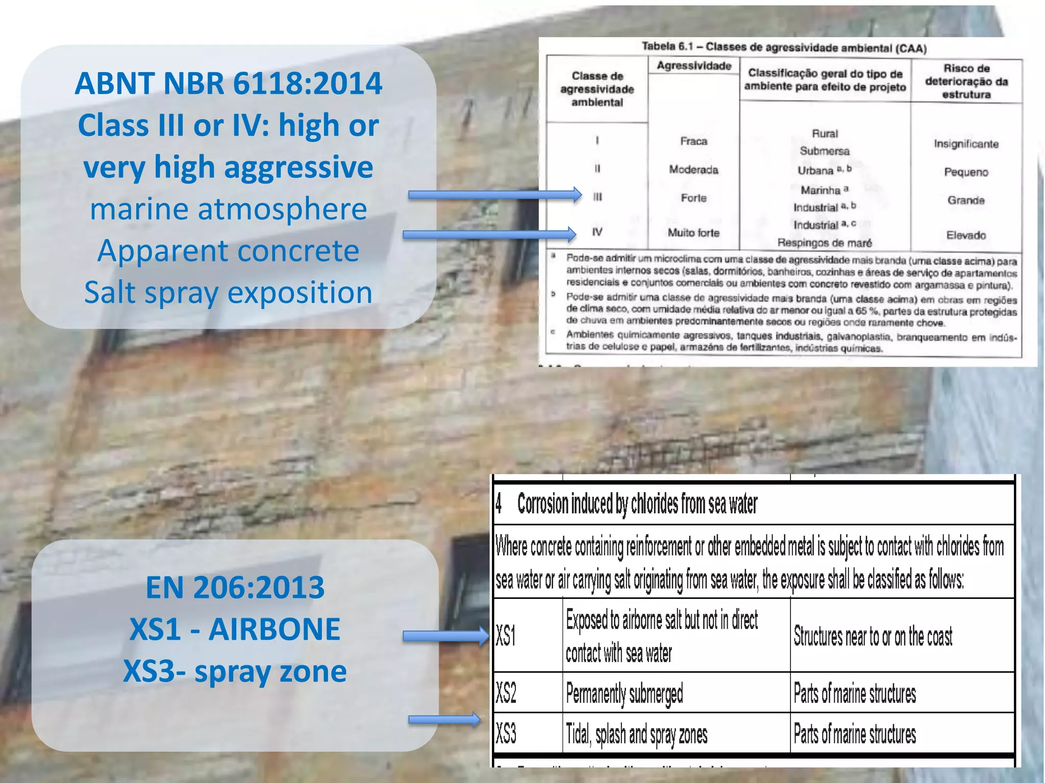 EN 206:2013
XS1 - AIRBONE
XS3- spray zone
ABNT NBR 6118:2014
Class III or IV: high or
very high aggressive
marine atmosphere
Apparent concrete
Salt spray exposition
 