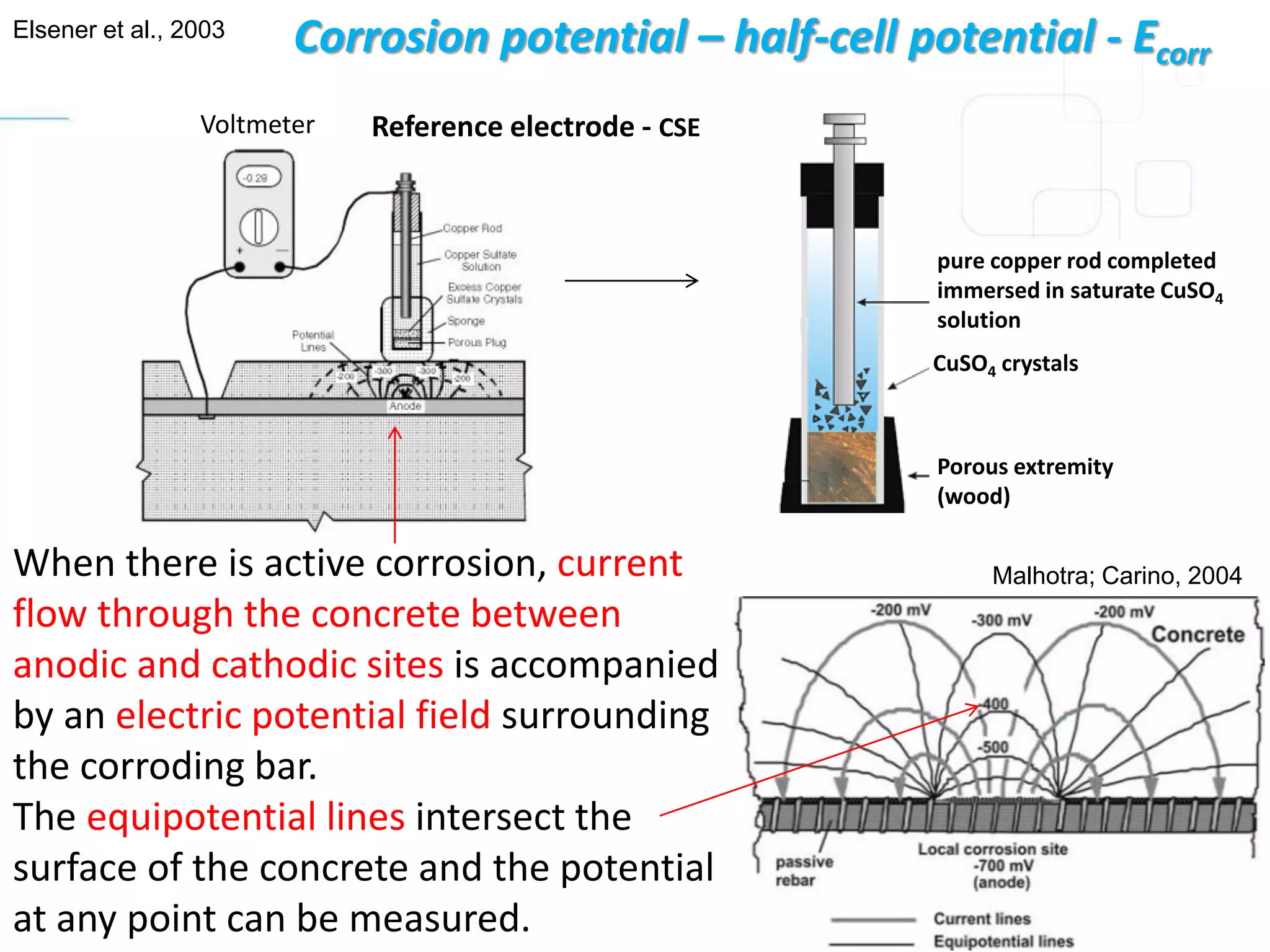 Corrosion potential – half-cell potential - Ecorr
Malhotra; Carino, 2004When there is active corrosion, current
flow through the concrete between
anodic and cathodic sites is accompanied
by an electric potential field surrounding
the corroding bar.
The equipotential lines intersect the
surface of the concrete and the potential
at any point can be measured.
Elsener et al., 2003
Reference electrode - CSEVoltmeter
pure copper rod completed
immersed in saturate CuSO4
solution
CuSO4 crystals
Porous extremity
(wood)
 