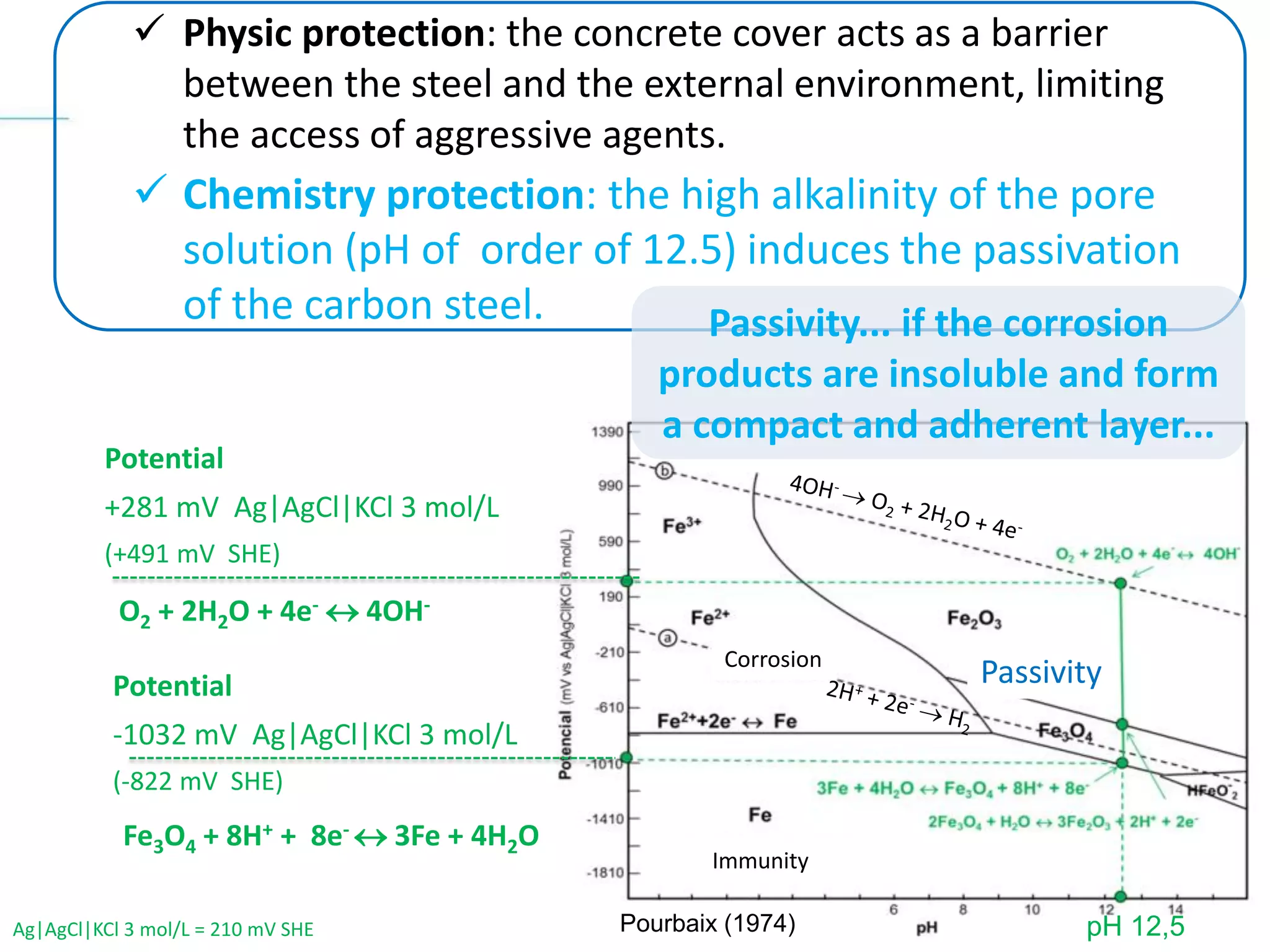 Physic protection: the concrete cover acts as a barrier
between the steel and the external environment, limiting
the access of aggressive agents.
 Chemistry protection: the high alkalinity of the pore
solution (pH of order of 12.5) induces the passivation
of the carbon steel.
Potential
+281 mV Ag|AgCl|KCl 3 mol/L
(+491 mV SHE)
Pourbaix (1974) pH 12,5
Immunity
Potential
-1032 mV Ag|AgCl|KCl 3 mol/L
(-822 mV SHE)
PassivityCorrosion
Passivity... if the corrosion
products are insoluble and form
a compact and adherent layer...
Fe3O4 + 8H+ + 8e-  3Fe + 4H2O
O2 + 2H2O + 4e-  4OH-
Ag|AgCl|KCl 3 mol/L = 210 mV SHE
 