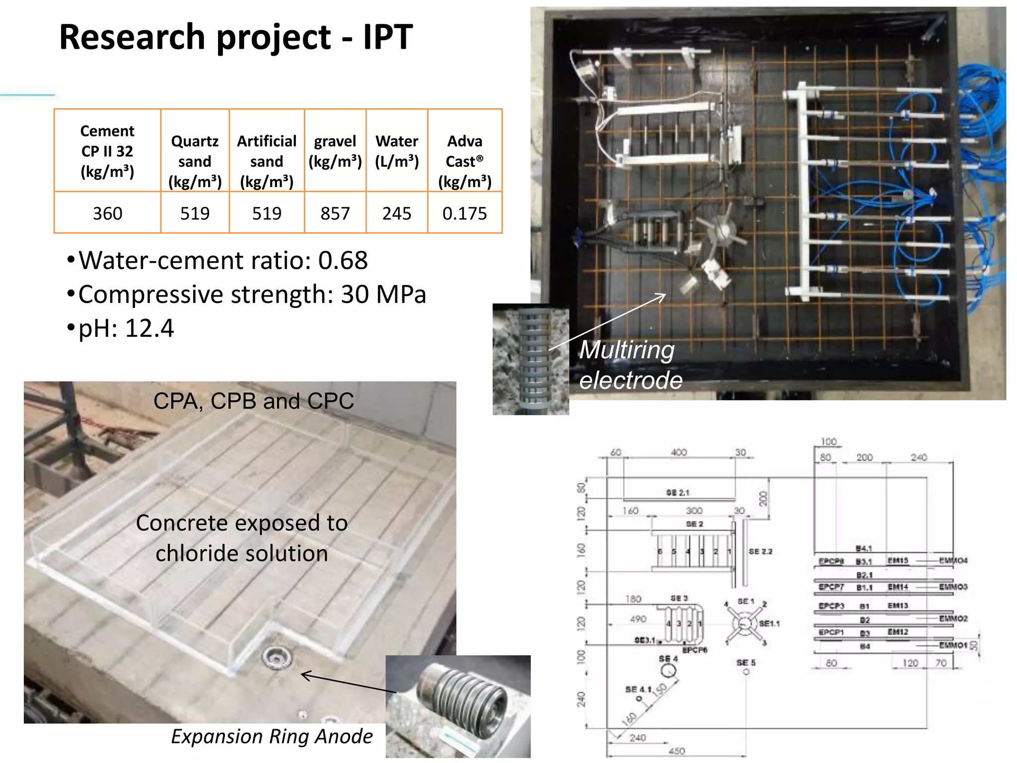 Research project - IPT
Cement
CP II 32
(kg/m³)
Quartz
sand
(kg/m³)
Artificial
sand
(kg/m³)
gravel
(kg/m³)
Water
(L/m³)
Adva
Cast®
(kg/m³)
360 519 519 857 245 0.175
•Water-cement ratio: 0.68
•Compressive strength: 30 MPa
•pH: 12.4
Expansion Ring Anode
Multiring
electrode
Concrete exposed to
chloride solution
CPA, CPB and CPC
 