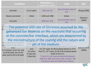 Reinforcement Corrosion Part2 PDF reinforcement-corrosion-part2-pdf
