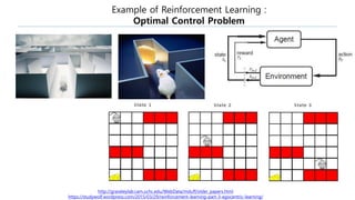 Example of Reinforcement Learning :
Optimal Control Problem
http://graveleylab.cam.uchc.edu/WebData/mduff/older_papers.html
https://studywolf.wordpress.com/2015/03/29/reinforcement-learning-part-3-egocentric-learning/
 