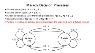 • Discrete state space : S = { A , B }
• Discrete action space : A = { X, Y }
• (Action conditional) State transition probability : P(S’|S , A) = { … }
• Reward function : R(S’=A) = +1 , R(S’=B) = -1
• Purpose : Finding an optimal policy (maximizes the expected sum of future reward)
Markov Decision Processes
 