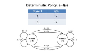 Deterministic Policy, a=f(s)
State S f(S)
A Y
B Y
 