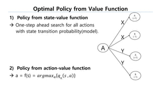 1) Policy from state-value function
 One-step ahead search for all actions
with state transition probability(model).
2) Policy from action-value function
 a = f(s) = 𝑎𝑟𝑔𝑚𝑎𝑥 𝑎 𝑞π
𝑠 , 𝑎
Optimal Policy from Value Function
 