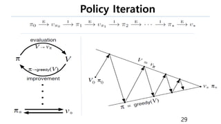 Policy Iteration
29
 