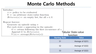 Monte Carlo Methods
31
Starting State Value
S1 Average of G(S1)
S2 Average of G(S2)
S3 Average of G(S2)
Tabular State-value
function
 
