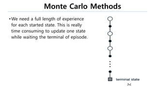 Monte Carlo Methods
32
•We need a full length of experience
for each started state. This is really
time consuming to update one state
while waiting the terminal of episode.
 