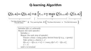 Q-learning Algorithm
 