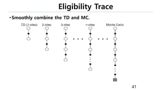 Eligibility Trace
41
•Smoothly combine the TD and MC.
 
