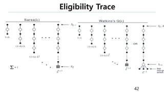 Eligibility Trace
42
 