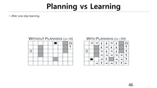 Planning vs Learning
• After one-step learning.
46
 