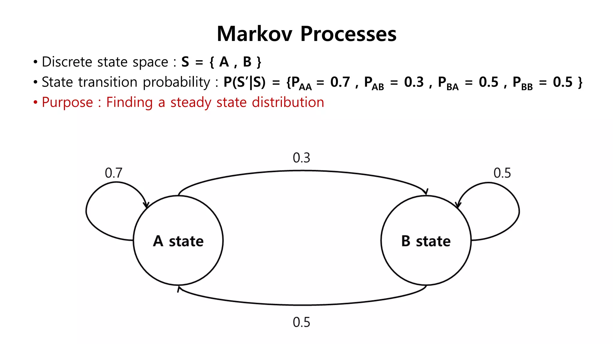 • Discrete state space : S = { A , B }
• State transition probability : P(S’|S) = {PAA = 0.7 , PAB = 0.3 , PBA = 0.5 , PBB = 0.5 }
• Purpose : Finding a steady state distribution
Markov Processes
 