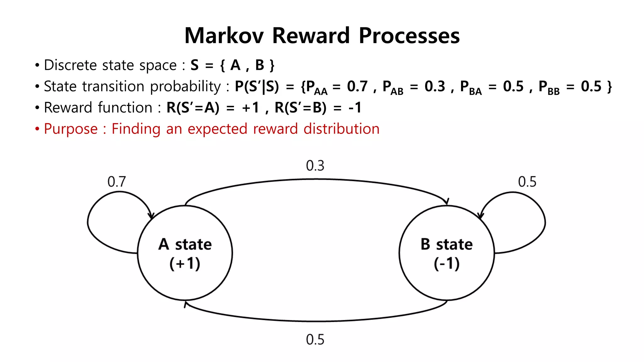 • Discrete state space : S = { A , B }
• State transition probability : P(S’|S) = {PAA = 0.7 , PAB = 0.3 , PBA = 0.5 , PBB = 0.5 }
• Reward function : R(S’=A) = +1 , R(S’=B) = -1
• Purpose : Finding an expected reward distribution
Markov Reward Processes
 