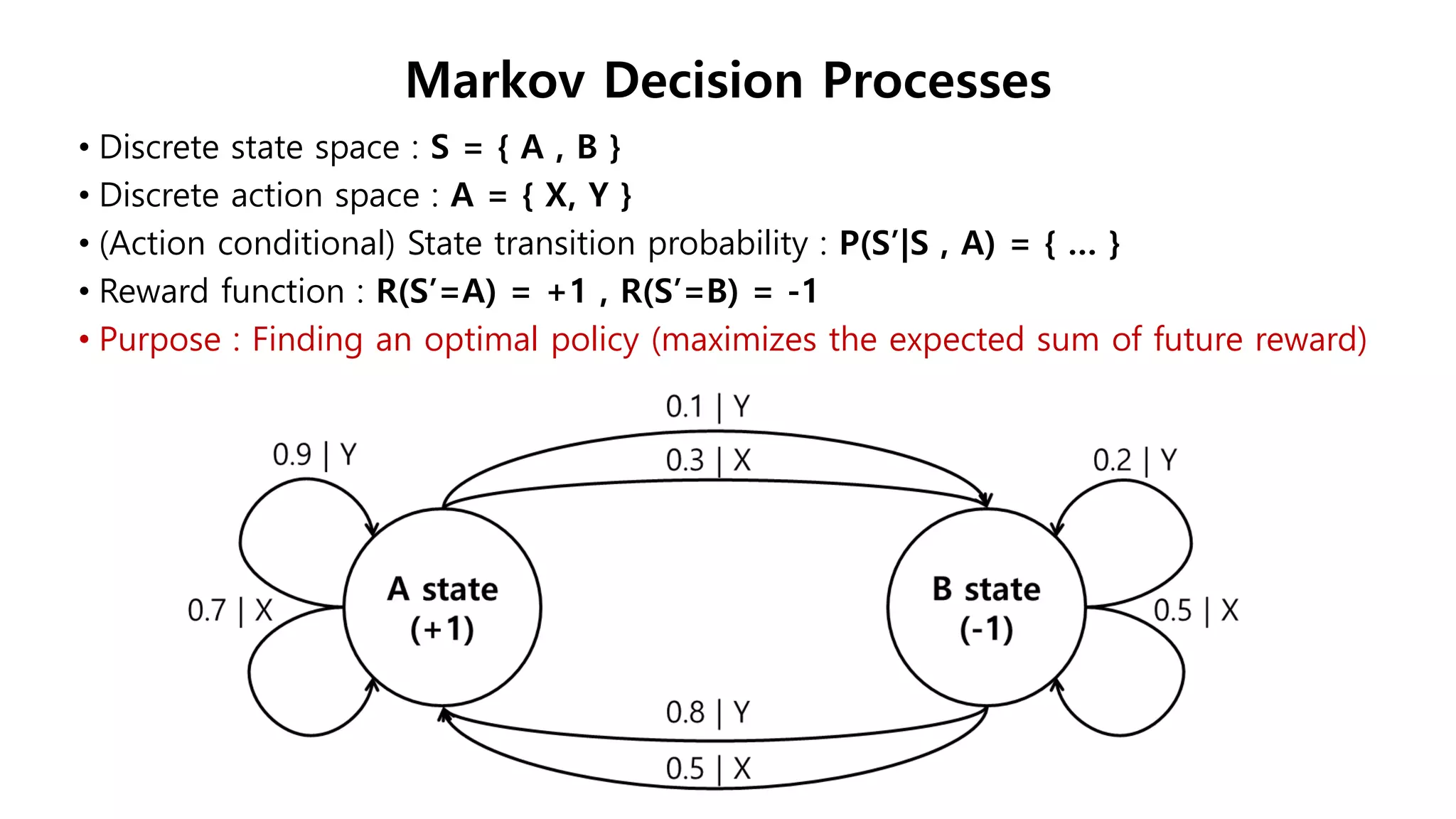 • Discrete state space : S = { A , B }
• Discrete action space : A = { X, Y }
• (Action conditional) State transition probability : P(S’|S , A) = { … }
• Reward function : R(S’=A) = +1 , R(S’=B) = -1
• Purpose : Finding an optimal policy (maximizes the expected sum of future reward)
Markov Decision Processes
 