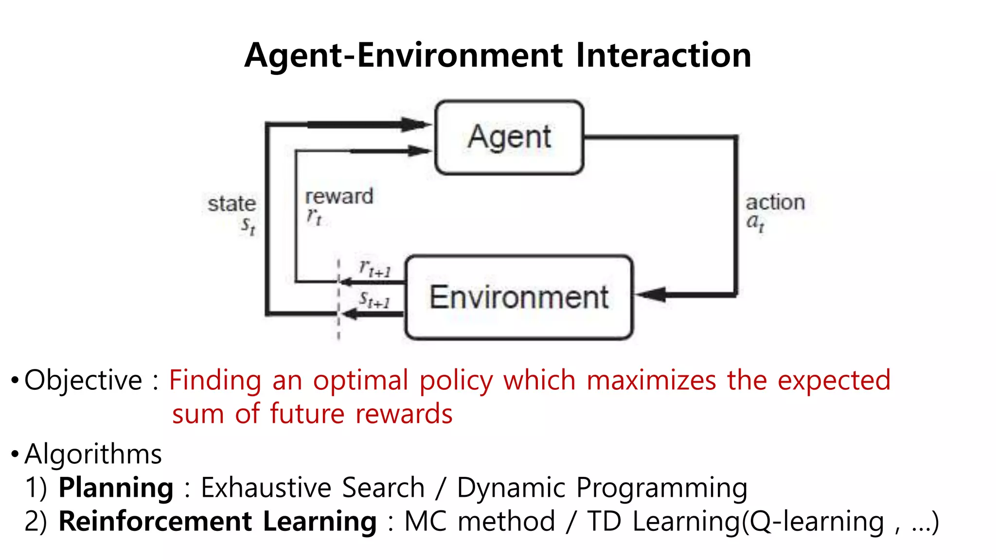 •Objective : Finding an optimal policy which maximizes the expected
sum of future rewards
•Algorithms
1) Planning : Exhaustive Search / Dynamic Programming
2) Reinforcement Learning : MC method / TD Learning(Q-learning , …)
Agent-Environment Interaction
 