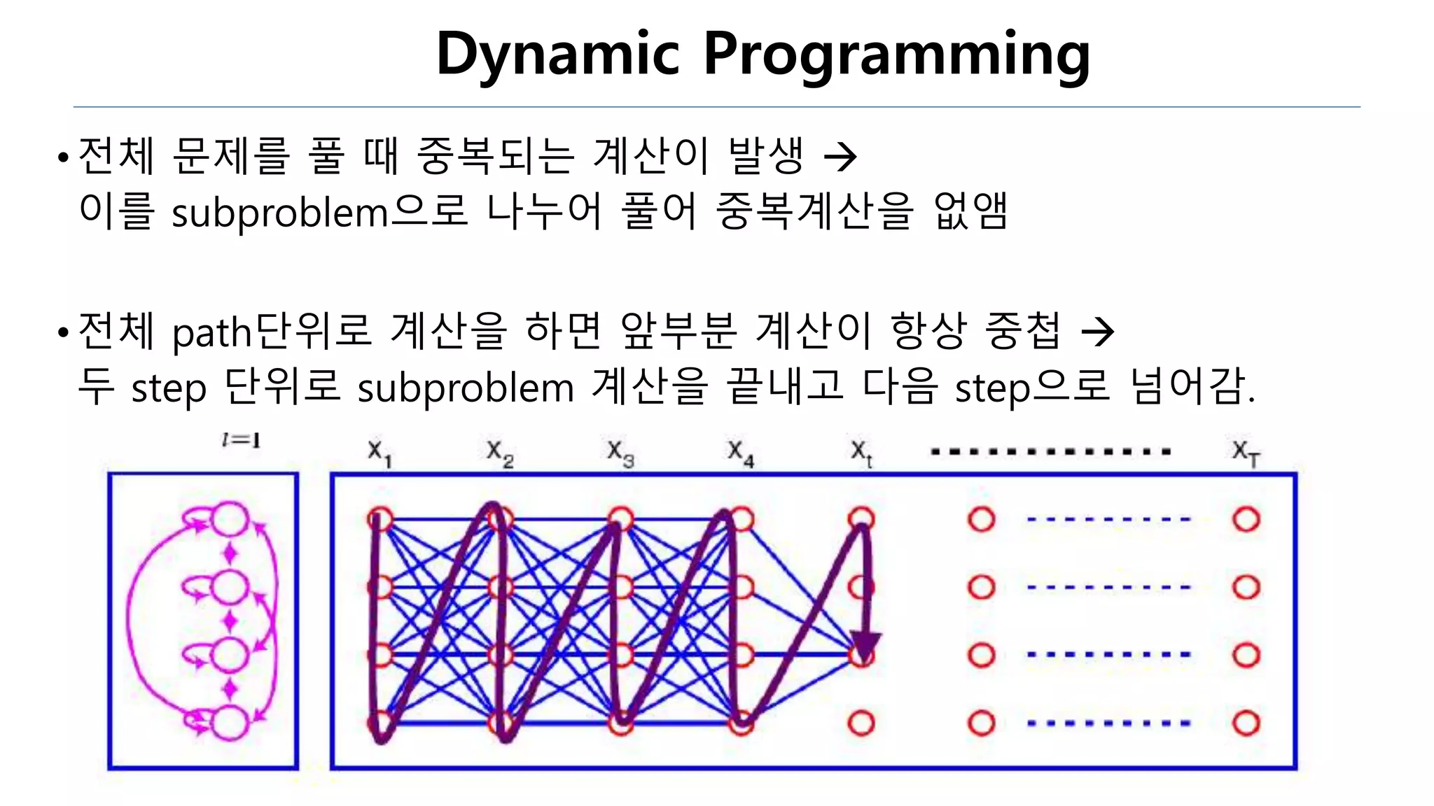Dynamic Programming
•전체 문제를 풀 때 중복되는 계산이 발생 
이를 subproblem으로 나누어 풀어 중복계산을 없앰
•전체 path단위로 계산을 하면 앞부분 계산이 항상 중첩 
두 step 단위로 subproblem 계산을 끝내고 다음 step으로 넘어감.
 