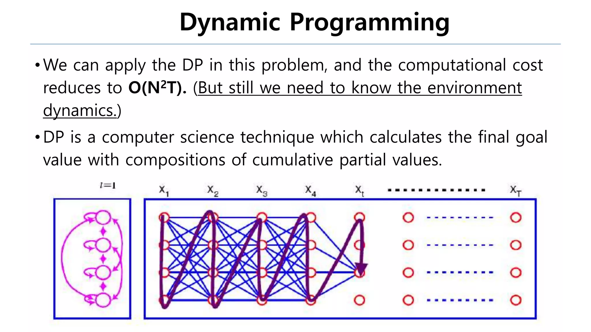 Dynamic Programming
• We can apply the DP in this problem, and the computational cost
reduces to O(N2T). (But still we need to know the environment
dynamics.)
• DP is a computer science technique which calculates the final goal
value with compositions of cumulative partial values.
 