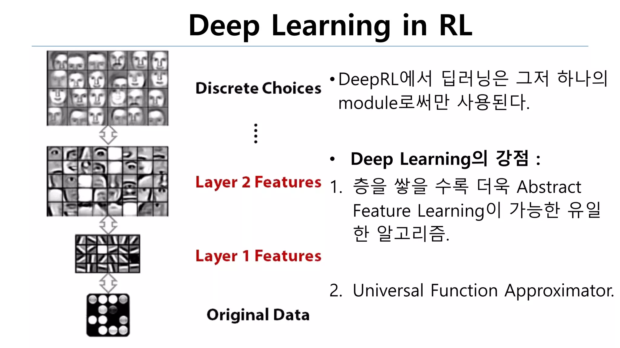 Deep Learning in RL
•DeepRL에서 딥러닝은 그저 하나의
module로써만 사용된다.
• Deep Learning의 강점 :
1. 층을 쌓을 수록 더욱 Abstract
Feature Learning이 가능한 유일
한 알고리즘.
2. Universal Function Approximator.
 
