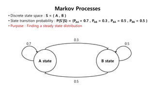 • Discrete state space : S = { A , B }
• State transition probability : P(S’|S) = {PAA = 0.7 , PAB = 0.3 , PBA = 0.5 , PBB = 0.5 }
• Purpose : Finding a steady state distribution
Markov Processes
 