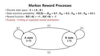 • Discrete state space : S = { A , B }
• State transition probability : P(S’|S) = {PAA = 0.7 , PAB = 0.3 , PBA = 0.5 , PBB = 0.5 }
• Reward function : R(S’=A) = +1 , R(S’=B) = -1
• Purpose : Finding an expected reward distribution
Markov Reward Processes
 