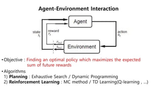 •Objective : Finding an optimal policy which maximizes the expected
sum of future rewards
•Algorithms
1) Planning : Exhaustive Search / Dynamic Programming
2) Reinforcement Learning : MC method / TD Learning(Q-learning , …)
Agent-Environment Interaction
 