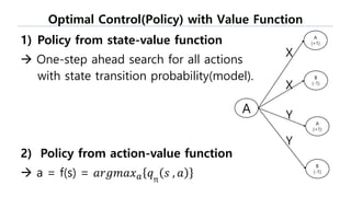1) Policy from state-value function
 One-step ahead search for all actions
with state transition probability(model).
2) Policy from action-value function
 a = f(s) = 𝑎𝑟𝑔𝑚𝑎𝑥 𝑎 𝑞π
𝑠 , 𝑎
Optimal Control(Policy) with Value Function
 