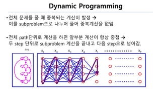 Dynamic Programming
•전체 문제를 풀 때 중복되는 계산이 발생 
이를 subproblem으로 나누어 풀어 중복계산을 없앰
•전체 path단위로 계산을 하면 앞부분 계산이 항상 중첩 
두 step 단위로 subproblem 계산을 끝내고 다음 step으로 넘어감.
 