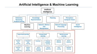 Artificial Intelligence & Machine Learning
 