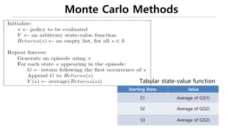 Monte Carlo Methods
33
Starting State Value
S1 Average of G(S1)
S2 Average of G(S2)
S3 Average of G(S2)
Tabular state-value function
 