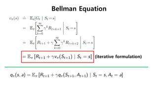 Bellman Equation
(iterative formulation)
 