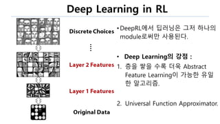 Deep Learning in RL
•DeepRL에서 딥러닝은 그저 하나의
module로써만 사용된다.
• Deep Learning의 강점 :
1. 층을 쌓을 수록 더욱 Abstract
Feature Learning이 가능한 유일
한 알고리즘.
2. Universal Function Approximator.
 