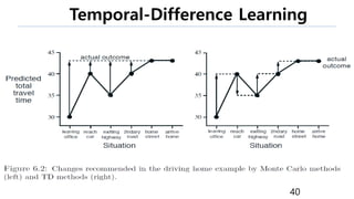 Temporal-Difference Learning
40
 