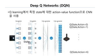 Deep Q Networks (DQN)
•Q learning에서 특정 state에 대한 action-value function으로 CNN
을 사용
State
Q(State,Action=0)
Q(State,Action=1)
.
.
.
Q(State,Action=K)
 