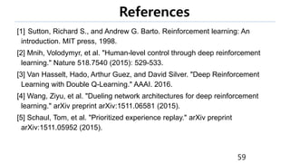 References
[1] Sutton, Richard S., and Andrew G. Barto. Reinforcement learning: An
introduction. MIT press, 1998.
[2] Mnih, Volodymyr, et al. "Human-level control through deep reinforcement
learning." Nature 518.7540 (2015): 529-533.
[3] Van Hasselt, Hado, Arthur Guez, and David Silver. "Deep Reinforcement
Learning with Double Q-Learning." AAAI. 2016.
[4] Wang, Ziyu, et al. "Dueling network architectures for deep reinforcement
learning." arXiv preprint arXiv:1511.06581 (2015).
[5] Schaul, Tom, et al. "Prioritized experience replay." arXiv preprint
arXiv:1511.05952 (2015).
59
 