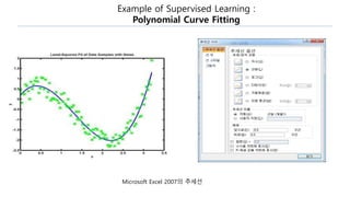 Example of Supervised Learning :
Polynomial Curve Fitting
Microsoft Excel 2007의 추세선
 