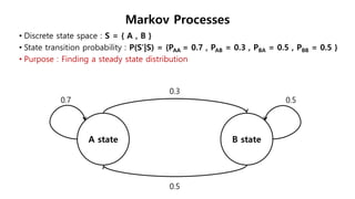 • Discrete state space : S = { A , B }
• State transition probability : P(S’|S) = {PAA = 0.7 , PAB = 0.3 , PBA = 0.5 , PBB = 0.5 }
• Purpose : Finding a steady state distribution
Markov Processes
 