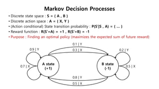 • Discrete state space : S = { A , B }
• Discrete action space : A = { X, Y }
• (Action conditional) State transition probability : P(S’|S , A) = { … }
• Reward function : R(S’=A) = +1 , R(S’=B) = -1
• Purpose : Finding an optimal policy (maximizes the expected sum of future reward)
Markov Decision Processes
 