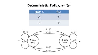 Deterministic Policy, a=f(s)
State S f(S)
A Y
B Y
 