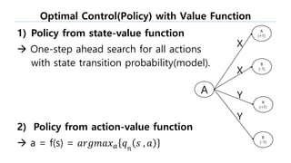 1) Policy from state-value function
 One-step ahead search for all actions
with state transition probability(model).
2) Policy from action-value function
 a = f(s) = 𝑎𝑟𝑔𝑚𝑎𝑥 𝑎 𝑞π
𝑠 , 𝑎
Optimal Control(Policy) with Value Function
 