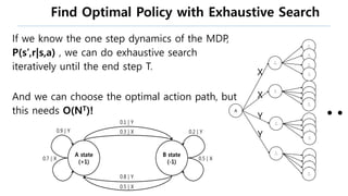 Find Optimal Policy with Exhaustive Search
If we know the one step dynamics of the MDP,
P(s’,r|s,a) , we can do exhaustive search
iteratively until the end step T.
And we can choose the optimal action path, but
this needs O(NT)! A
A
(+1)
B
(-1)
A
(+1)
B
(-1)
A
(+1)
B
(-1)
A
(+1)
B
(-1)
A
(+1)
B
(-1)
A
(+1)
B
(-1)
X
X
Y
Y
A
(+1)
B
(-1)
A
(+1)
B
(-1)
A
(+1)
B
(-1)
A
(+1)
B
(-1)
 