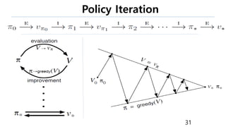 Policy Iteration
31
 