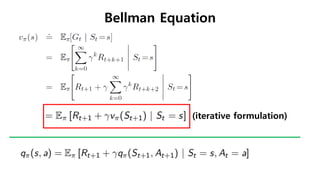 Bellman Equation
(iterative formulation)
 