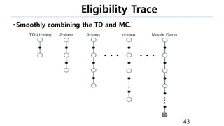 Eligibility Trace
43
•Smoothly combining the TD and MC.
 