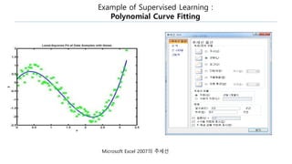 Example of Supervised Learning :
Polynomial Curve Fitting
Microsoft Excel 2007의 추세선
 