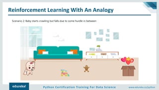 Python Certification Training For Data Science www.edureka.co/python
Reinforcement Learning With An Analogy
Scenario 2: Baby starts crawling but falls due to some hurdle in between
 