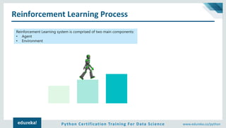 Python Certification Training For Data Science www.edureka.co/python
Reinforcement Learning Process
Reinforcement Learning system is comprised of two main components:
• Agent
• Environment
 