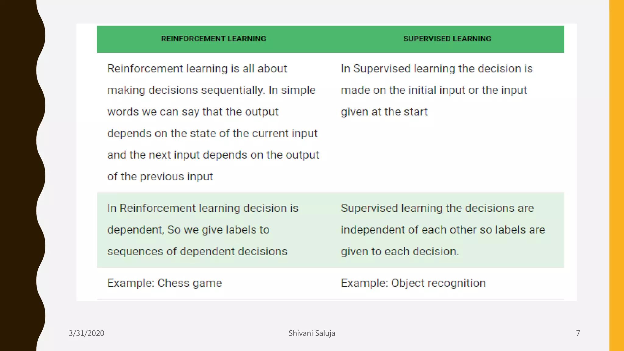 3/31/2020 Shivani Saluja 7
 